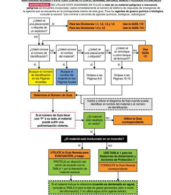 como usar la GRE 2024